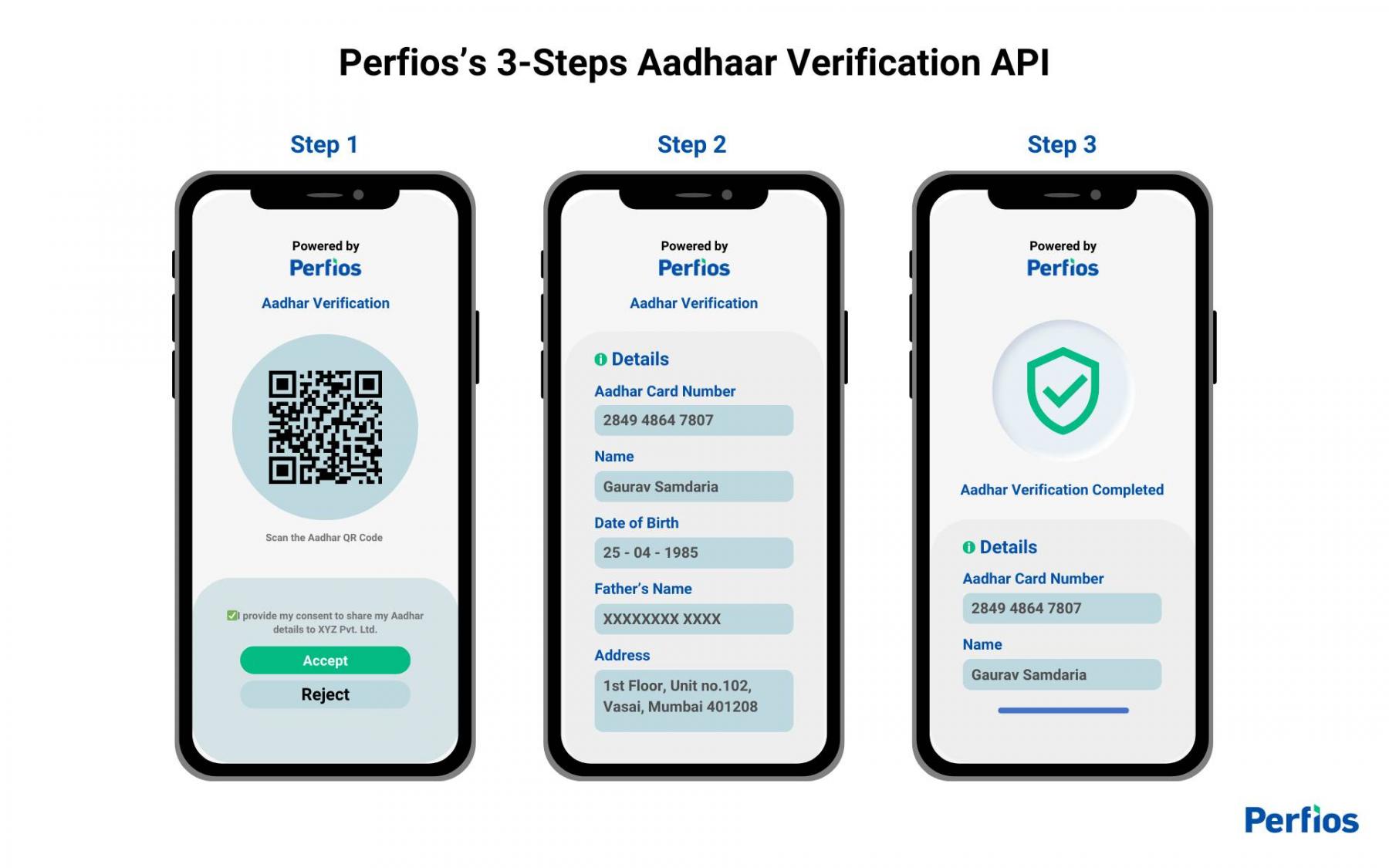 Perfios’s Unique QR-Based Aadhaar Verification API