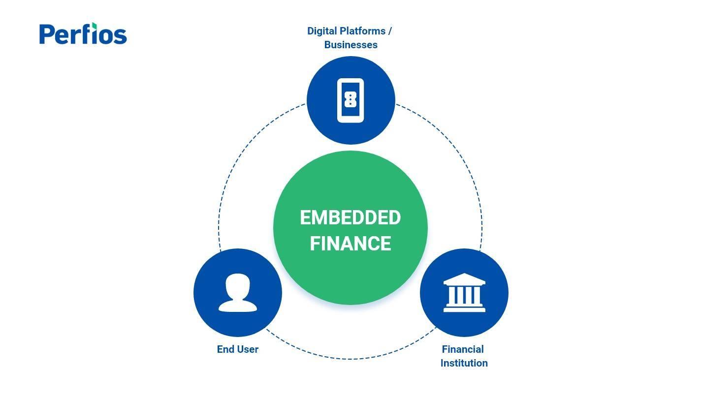 Embedding Financial Products