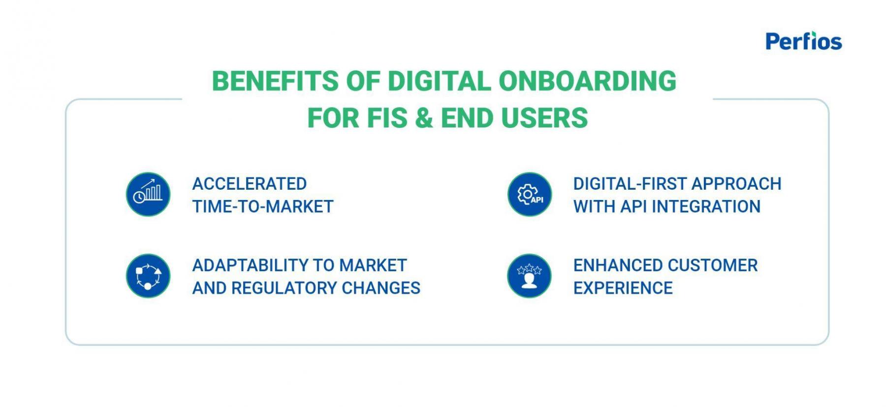 How Digital Onboarding Benefits FIs and End Users?