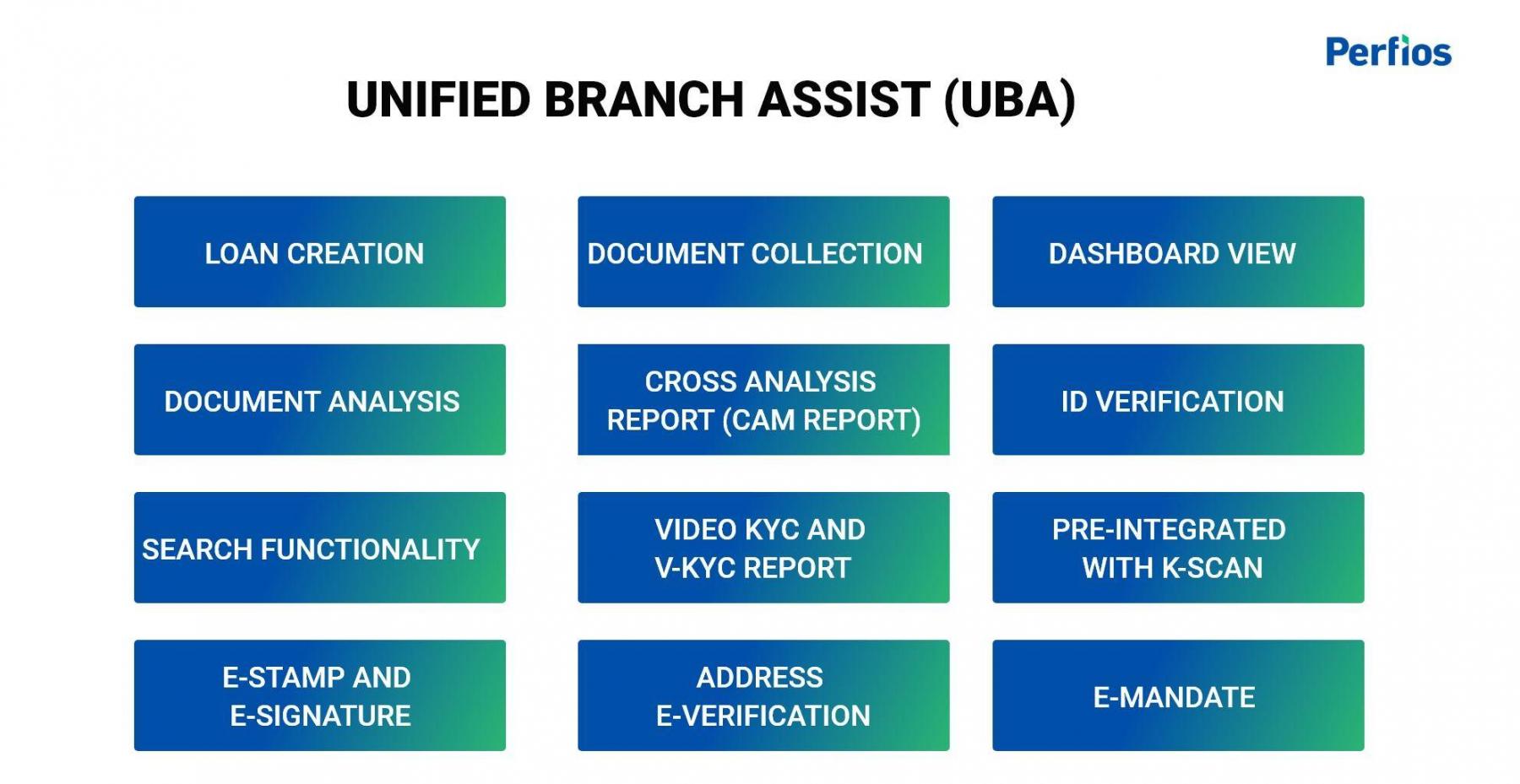 Unified Branch Assist (UBA)