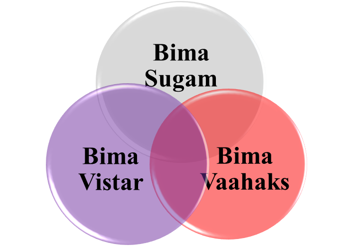 What is the Bima Trinity