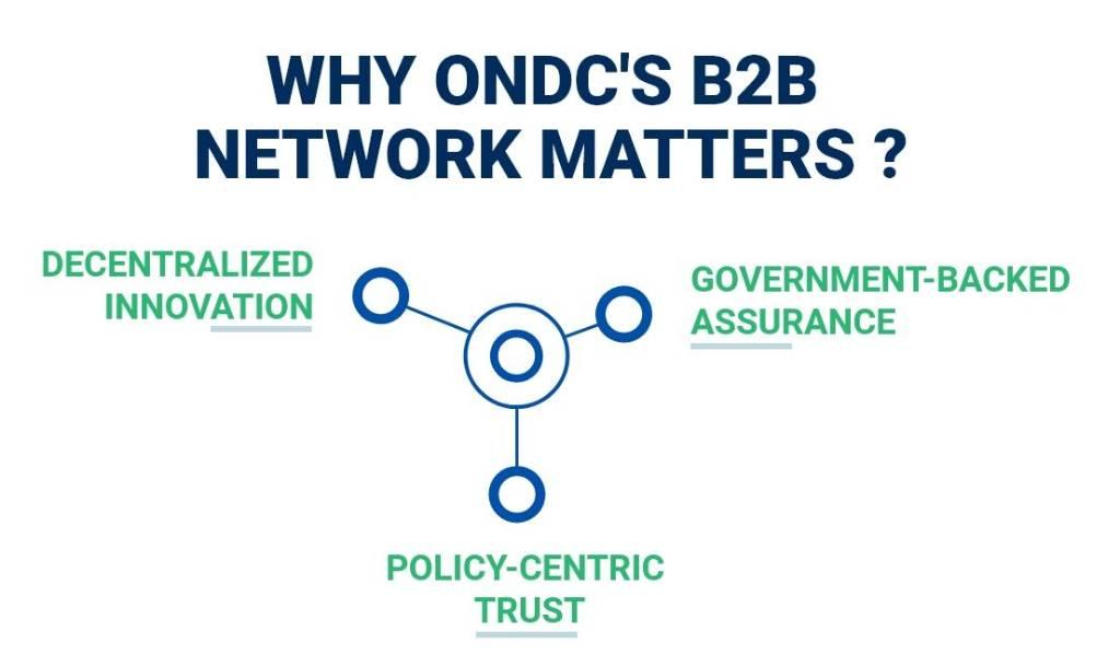 Why ONDC's B2B Network Matters?