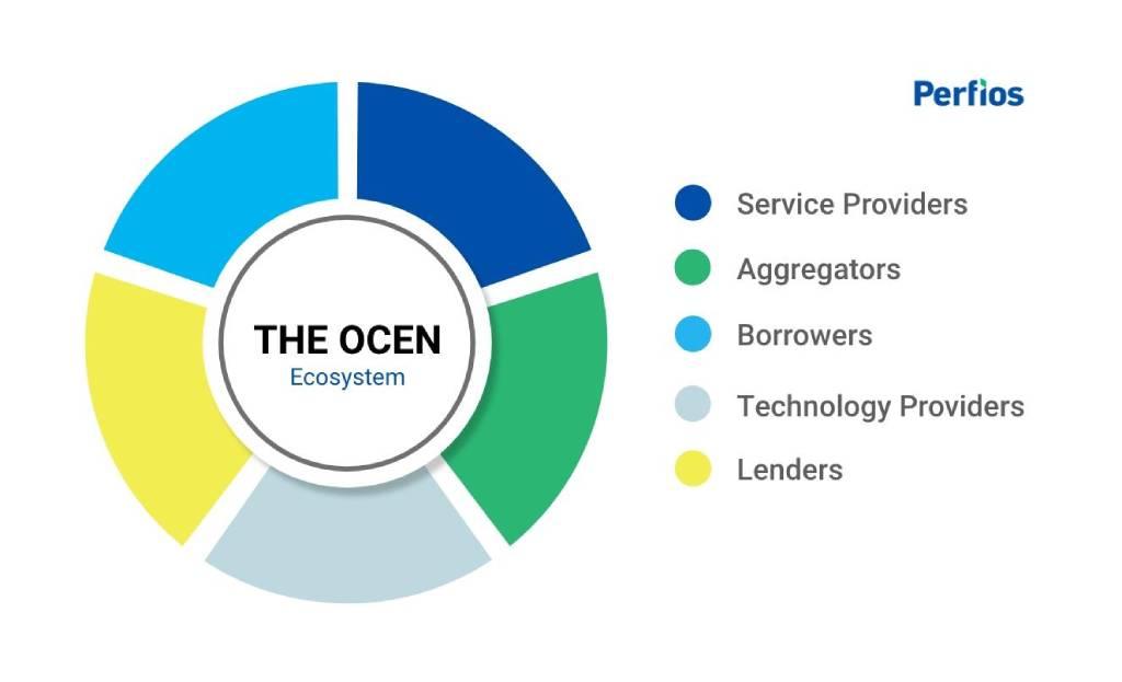 Breaking Down the OCEN Ecosystem