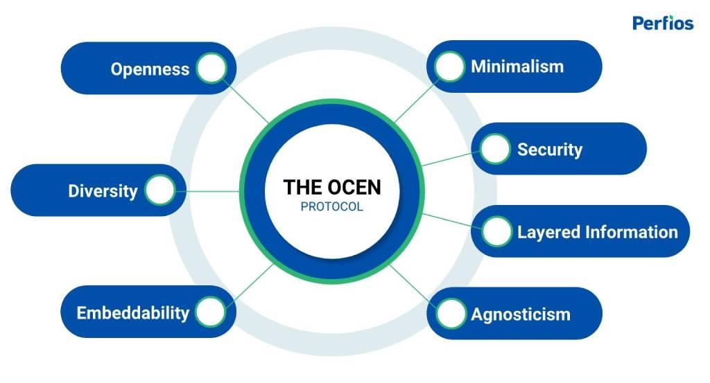 The Birth of a Game Changer: Open Credit Enablement Network (OCEN)