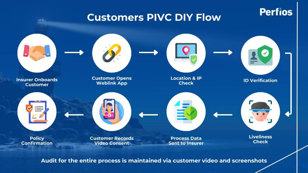 The Need for a Do-It-Yourself PIVC Journey