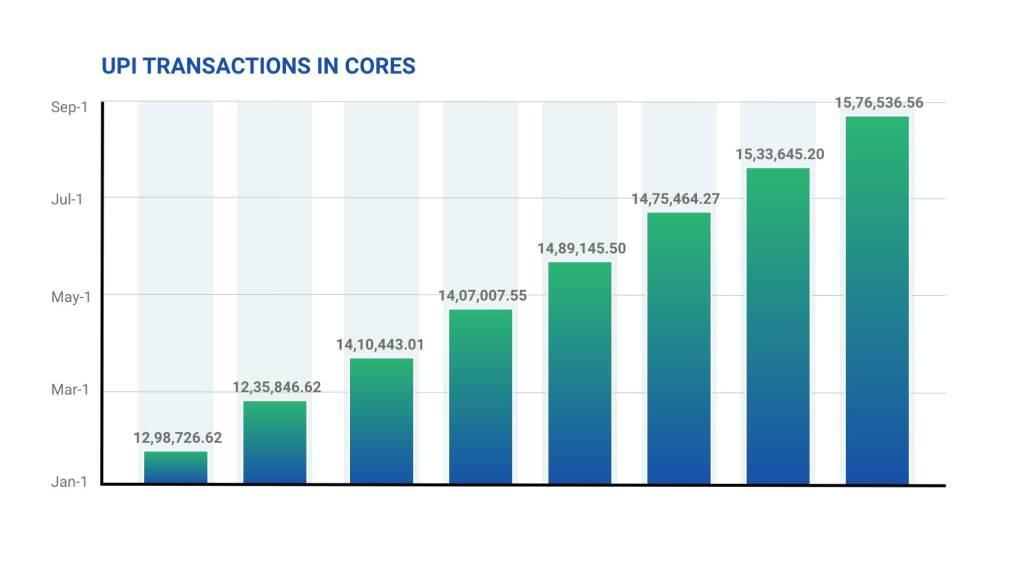 UPI Transactions in Cores